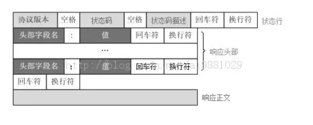 http响应报文